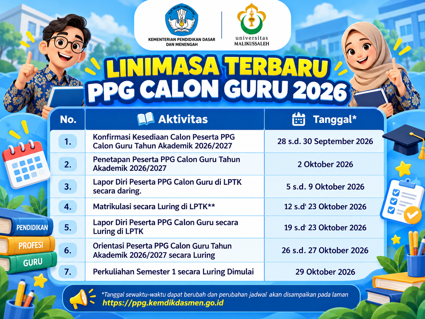LAPOR DIRI PPG CALON GURU GELOMBANG 2 TAHUN 2026 UNIVERSITAS MALIKUSSALEH