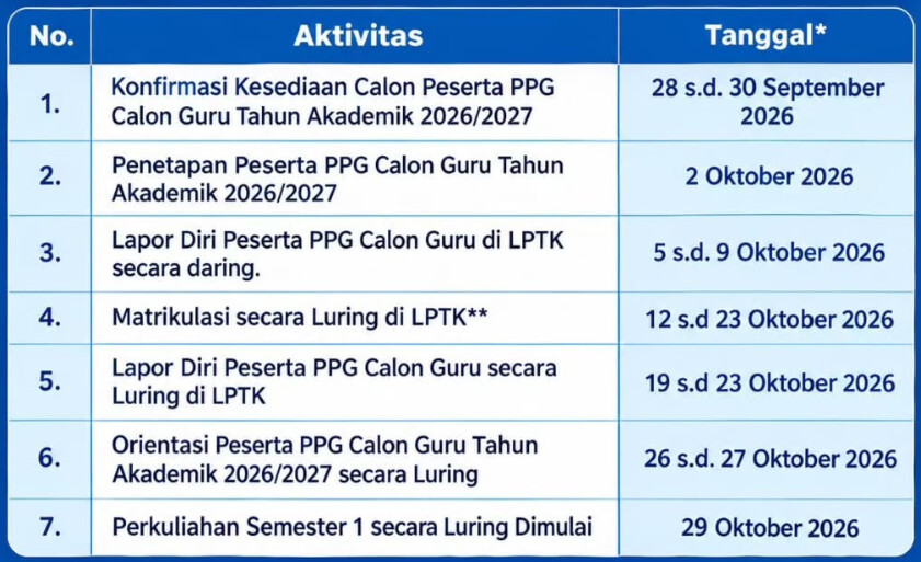 lini_masa_cagur.jpeg